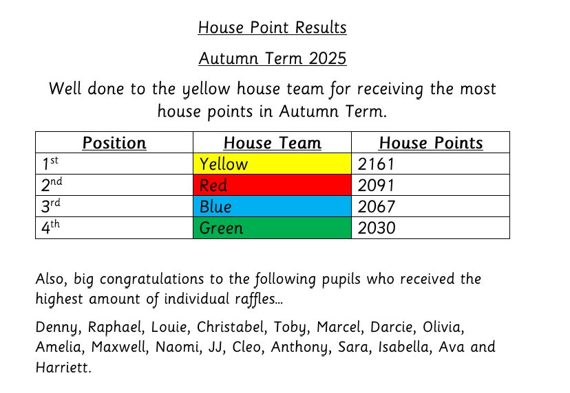 House Points Autumn Term